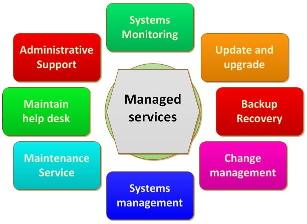 managed service providers