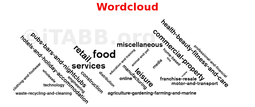 wordcloud